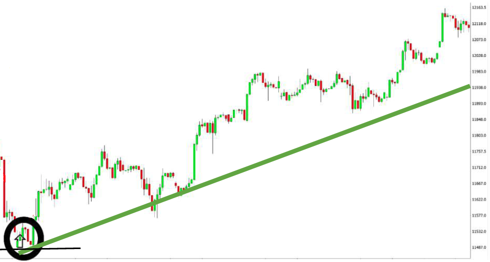 Indicadores para MetaTrader 4