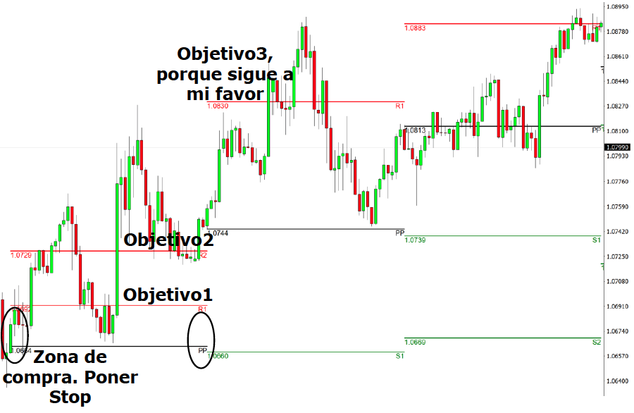 Indicadores para MetaTrader 4