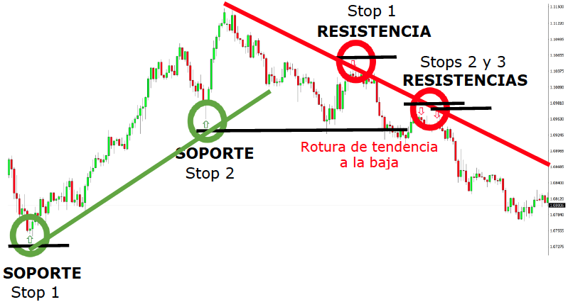 Indicadores para MetaTrader 4