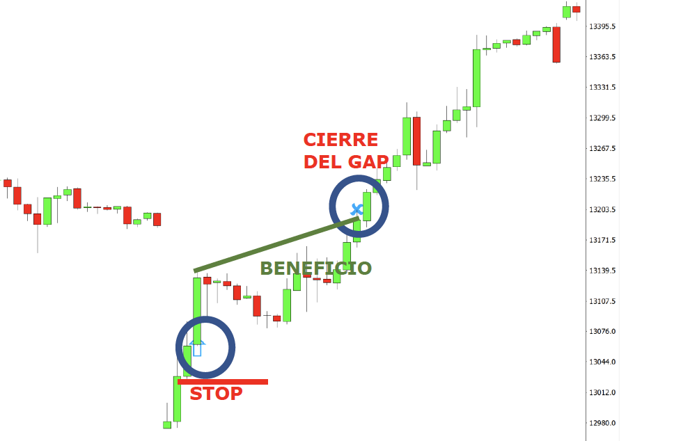 Indicadores para MetaTrader 4