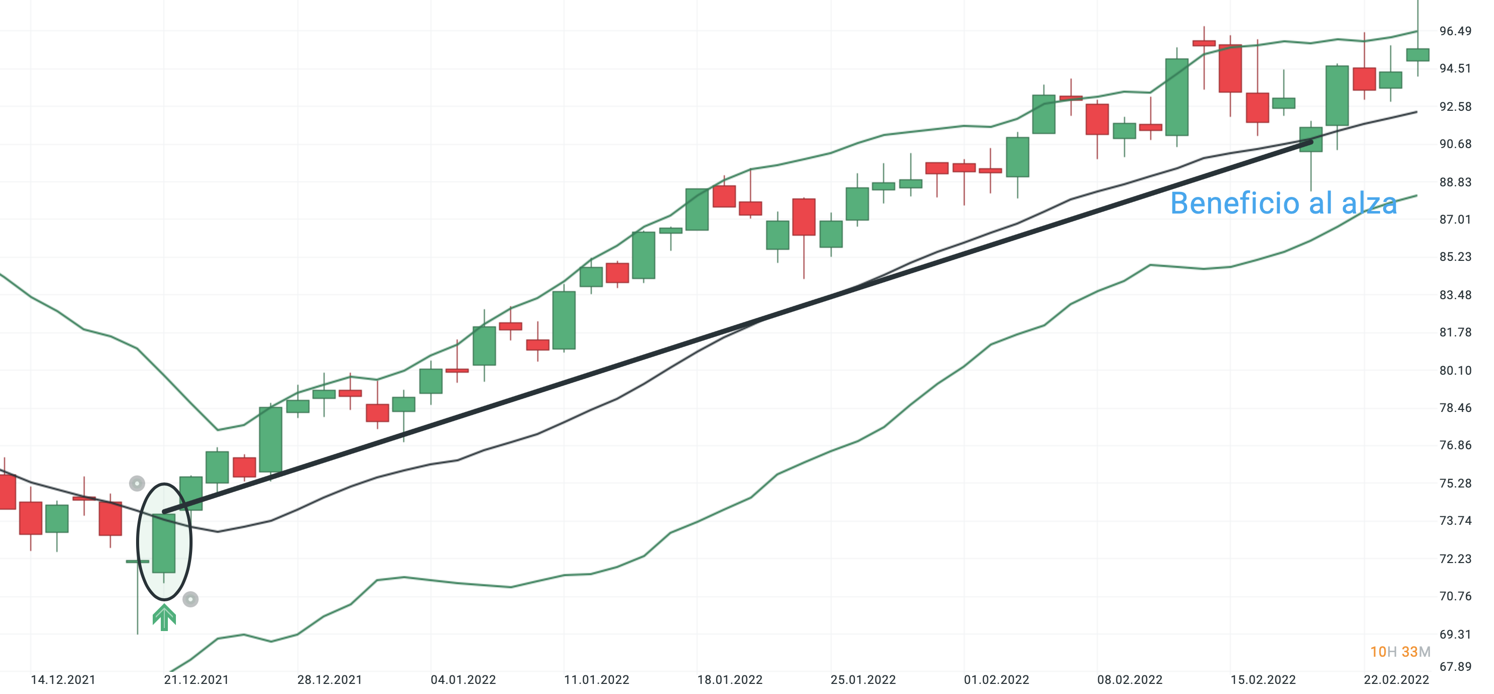Estrategia 3