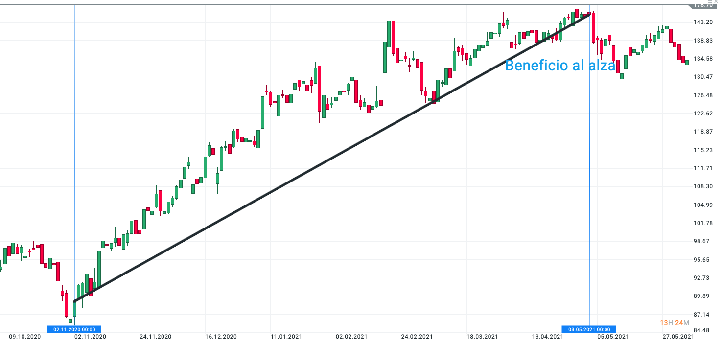 Estrategia 5