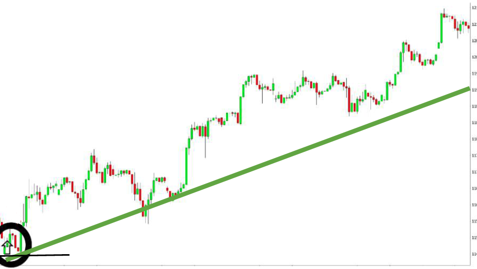INDICADOR_INICIO_TENDENCIA_SaraSTEM