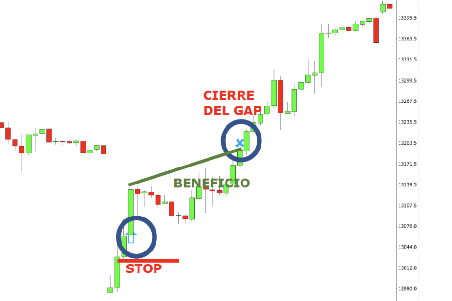 Indicador_gap_intradia_SaraSTEM